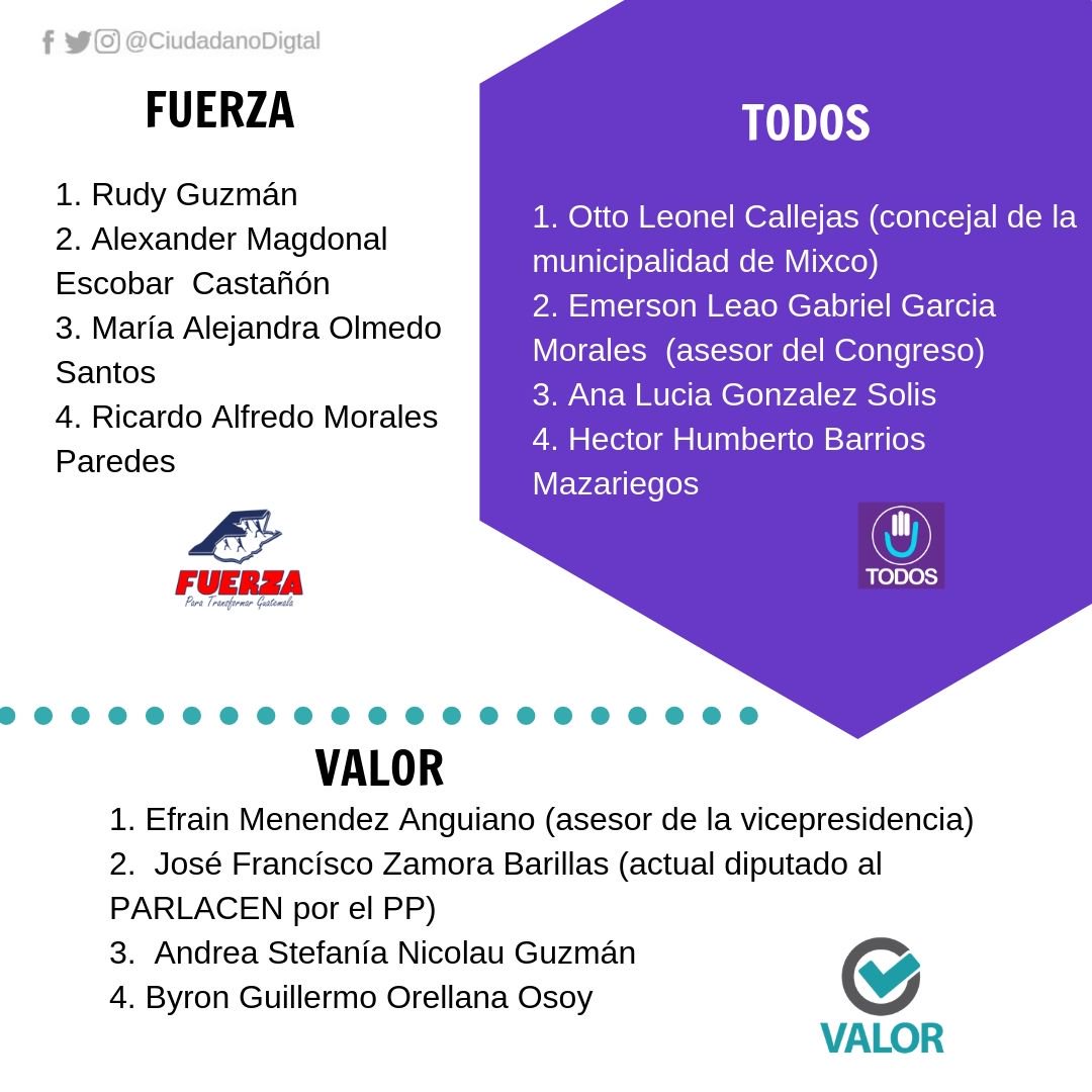 CiudadanoDigtal's tweet photo. ¿Ya viste por quiénes vas a votar? #DepartamentoDeGuatemala #Elecciones #Guatemala #AIUDA https://t.co/Zu7kwTpA4w