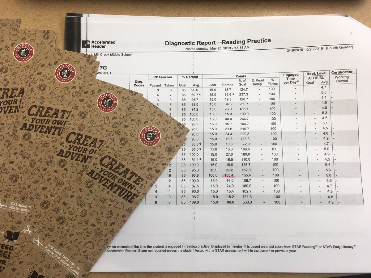 MrsSWaltersELA's tweet photo. It’s a great feeling to give Chipotle coupons to students who met their fourth quarter reading goals! Thanks, @ChipotleTweets! https://t.co/ATxyqrOiWR