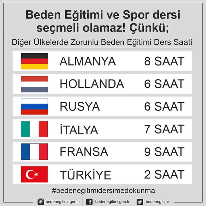 TR_Besyo's tweet photo. Sn @ziyaselcuk devşirme sporcularla değil 82 milyondan yerli ve milli sporcularla başarı elde etmek için dersime dokunma. Her söyleminiz sporla ilgiliylen bu yeni sistem tamamen sporun önemini yitirmesine sebep olacaktır. @hamzayerlikaya
@hmzaydg
#BedenEgıtımıDersimeDokunma https://t.co/8JmF3NJrAU