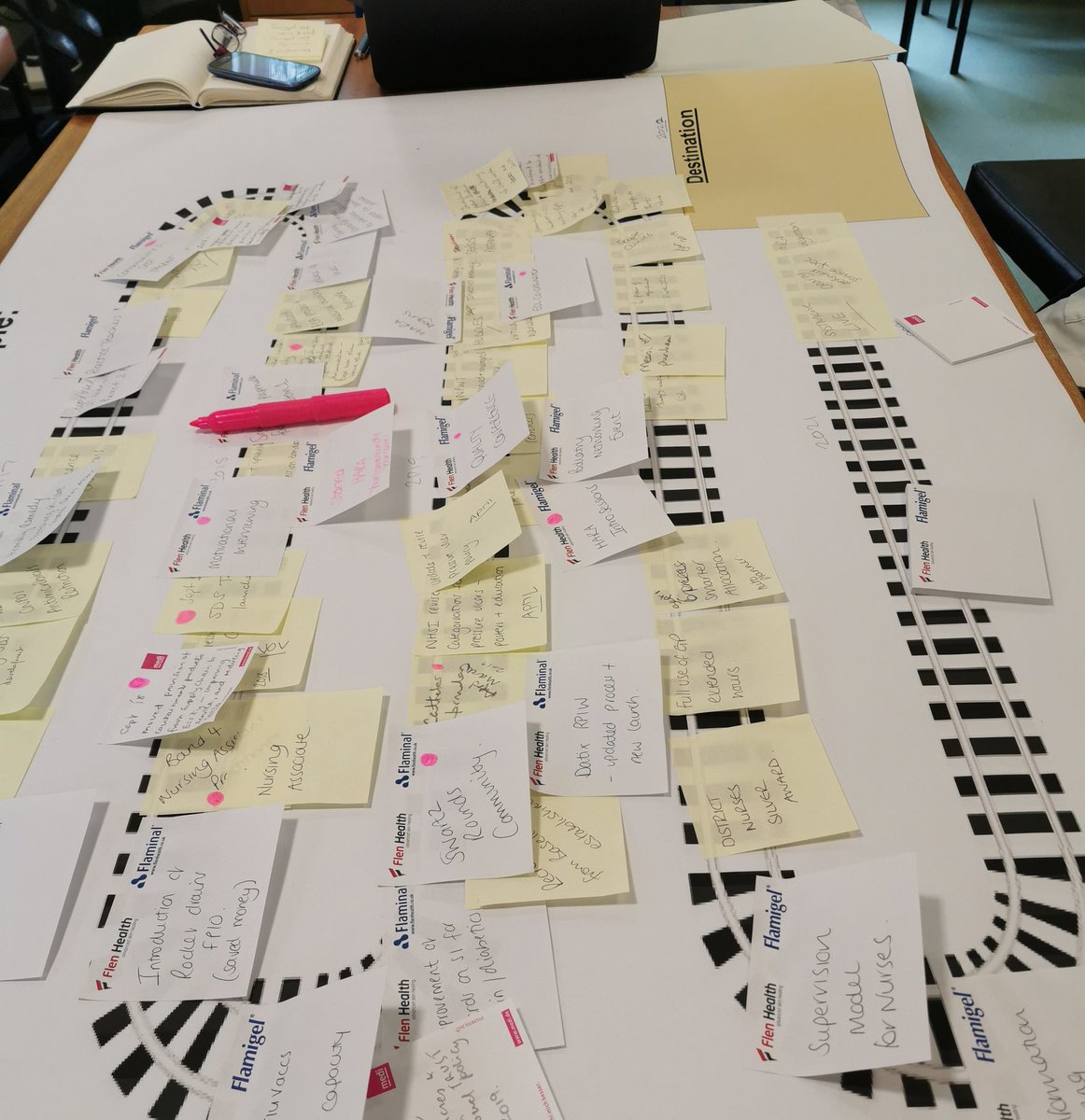 CharlyGill29's tweet photo. An afternoon well spent mapping the #CCT and specialist nursing teams developments and visions to showcase at #qualityconference next month๐ @BoydLynne @lucinda_gee1 @HDFT_Innovation @Roberts_Jodie13 https://t.co/zalMImWWcP