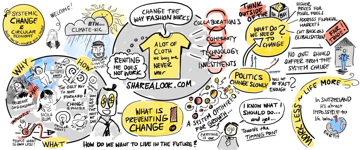 Learning about #circulareconomy and the butterfly model today at @impacthubzurich. How do you want to live in the future?