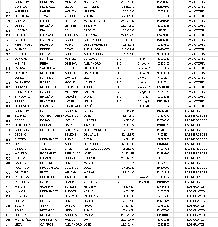 VenezuelaSaime's tweet photo. Listado #Nro4 deslice y verifique sus datos o ingrese a traves del enlace https://t.co/tBMP86CdCo https://t.co/klXloWkxni