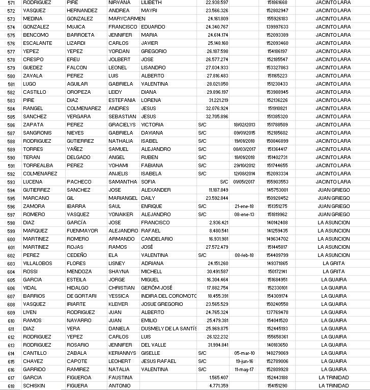 VenezuelaSaime's tweet photo. Listado #Nro4 deslice y verifique sus datos o ingrese a traves del enlace https://t.co/tBMP86CdCo https://t.co/klXloWkxni