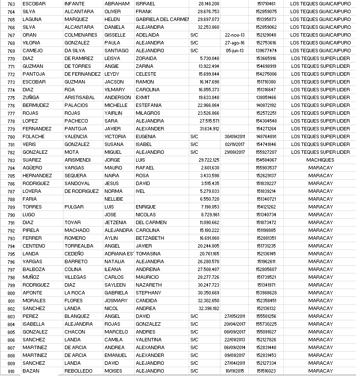VenezuelaSaime's tweet photo. Listado #Nro5 deslice y verifique sus datos o ingrese a traves del enlace https://t.co/tBMP86CdCo https://t.co/z880Jsthfy
