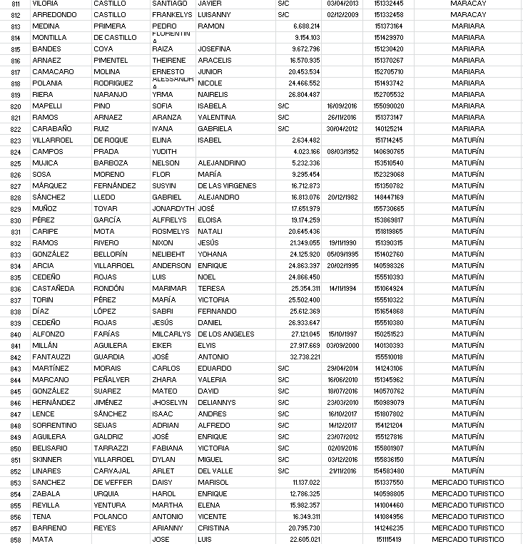VenezuelaSaime's tweet photo. Listado #Nro5 deslice y verifique sus datos o ingrese a traves del enlace https://t.co/tBMP86CdCo https://t.co/z880Jsthfy