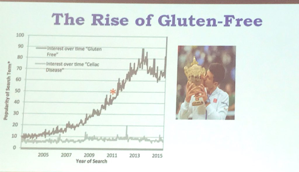 PhillyGFExpo's tweet photo. Thank you Dr. Singh of @ChildrensPhila for presenting the informative session “Unlocking the Mystery of Celiac Disease and Gluten Sensitivity” at Saturday’s @PhillyGFExpo #CeliacAwarenessMonth #glutensensitivity https://t.co/pNPY9ED6WG