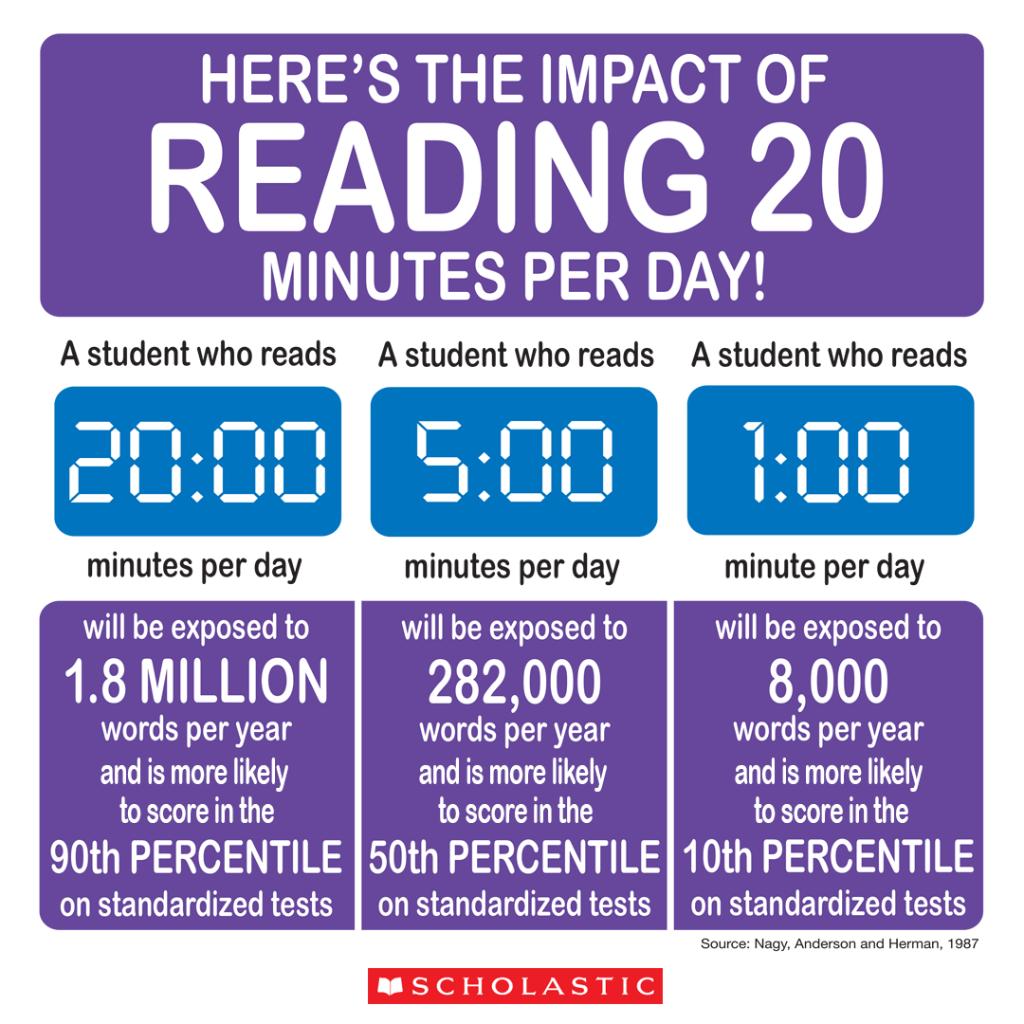 Scholastic Reads