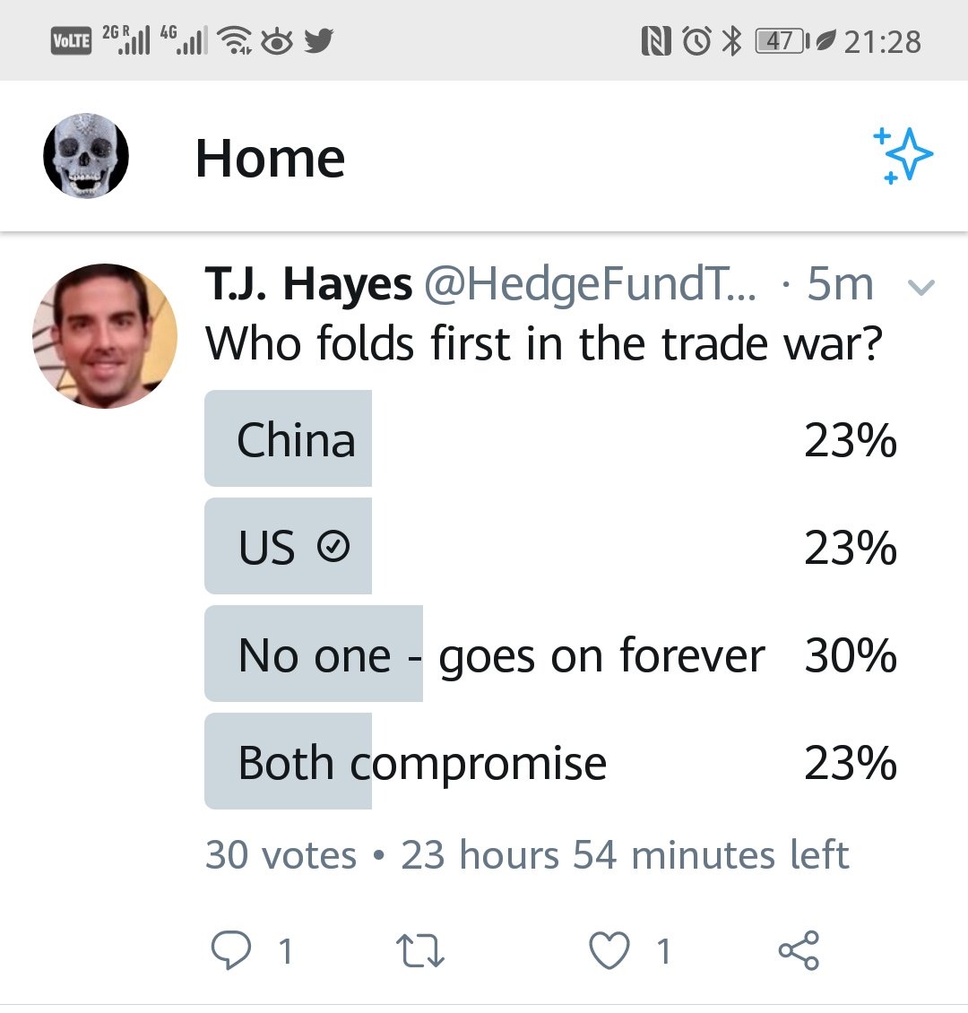 euancharles's tweet image. Interesting distribution...