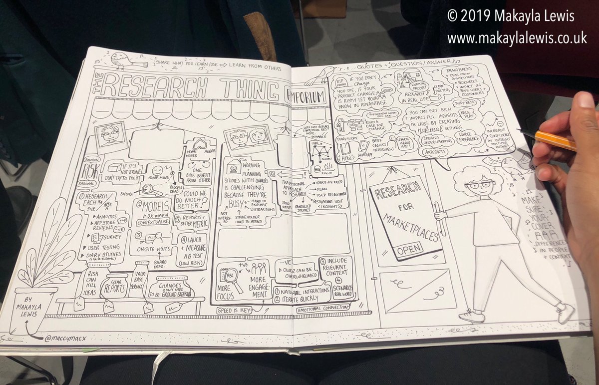 maccymacx's tweet photo. Live sketchnoting tonights  @researchthing Research for Marketplaces 😀 https://t.co/opUSzWJEGa #UX #MarketplaceResearch #Sketchnotes #TodaysDoodle https://t.co/cYLWgkcrNZ