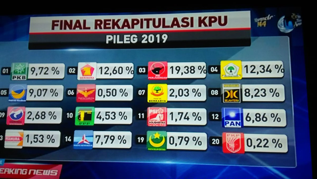 DPP PKB DPP PKB Twitter