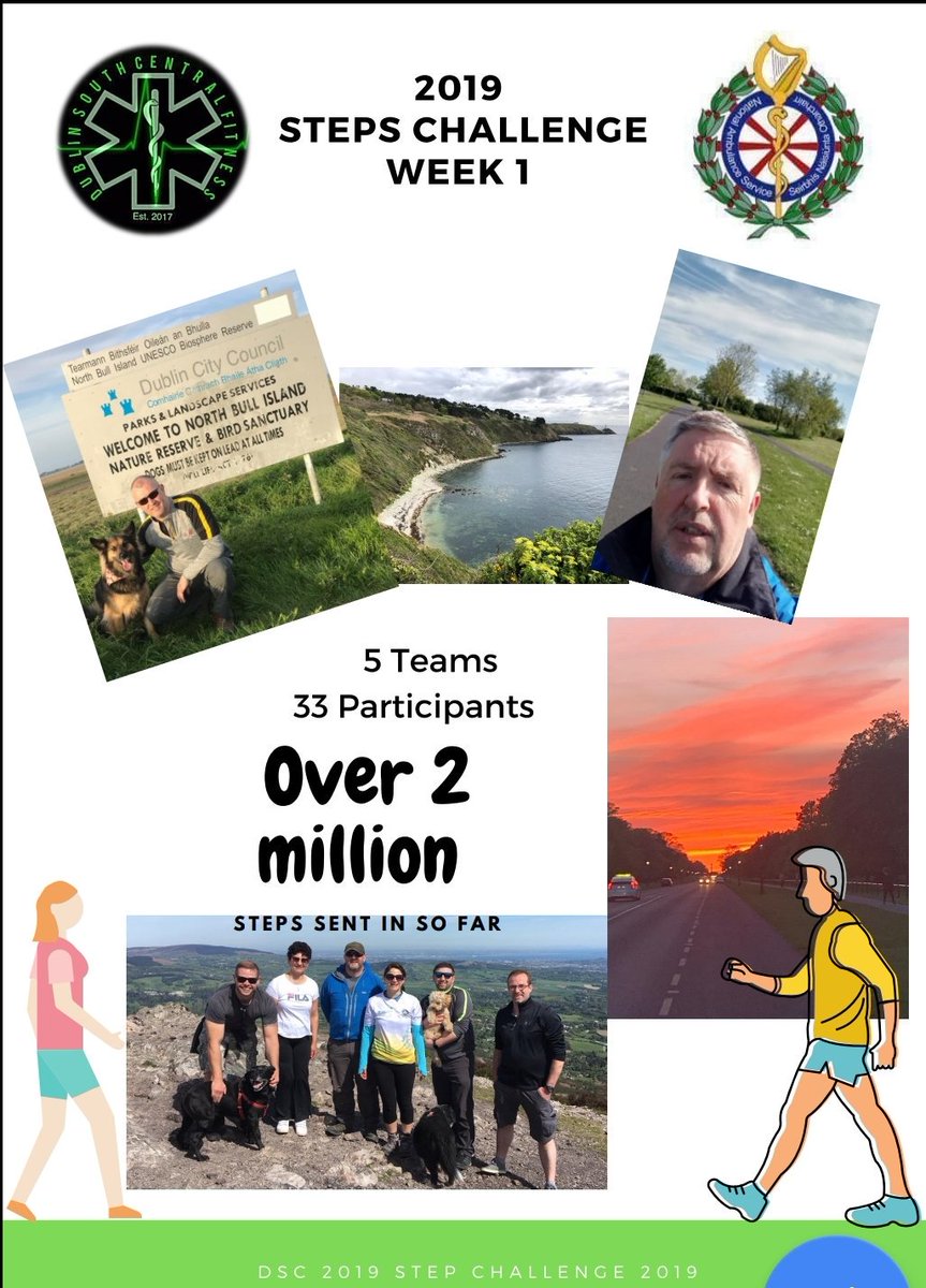 A BIG BIG Well done to all Paramedics from Dublin South Central. On there first week of the step challenge. <a href="/HealthyIreland/">HealthyIreland</a> <a href="/hsesteps/">Steps to Health</a> @NasDirector <a href="/cathal1972/">Cathal O'Donnell</a> <a href="/PeopleofHSE/">People of HSE</a> <a href="/Irishheart_ie/">Irish Heart Foundation</a> <a href="/whw_hr/">HSE Workplace Health & Wellbeing</a> <a href="/HSELive/">HSE Ireland</a>