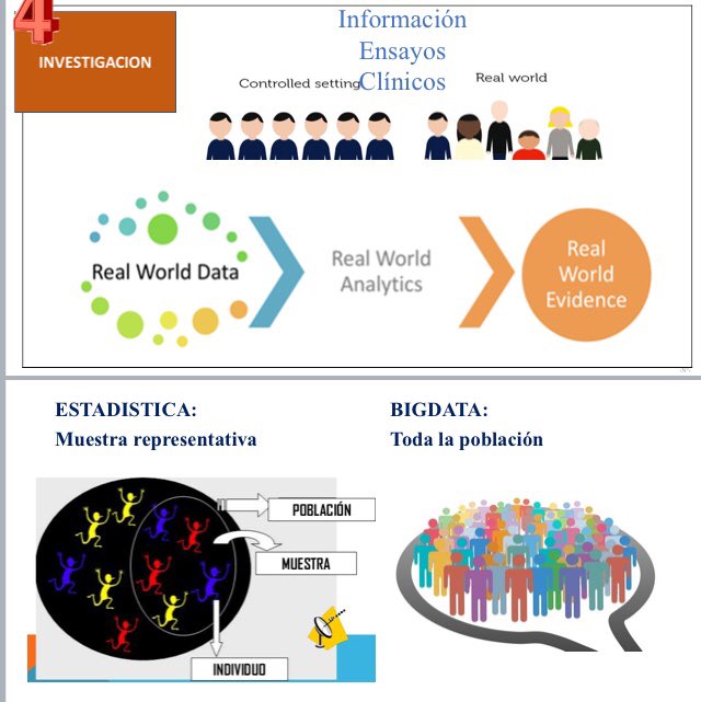 gsanchezantolin's tweet photo. En el día de los ensayos clínicos vamos a poner en valor la extraordinaria aportación de #IA Y @savanamedica permitiendo conseguir #RealWordEvidence en toda la población frente a datos de grupo seleccionado #DíaMundialEnsayoClínico https://t.co/VLBj85T6EJ