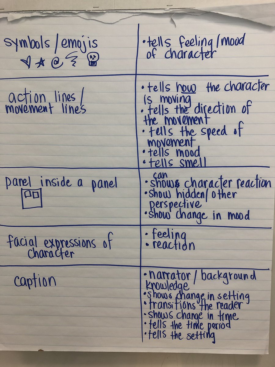 Elizabeth Robbins (@zawatskib) on Twitter photo Engagement was unreal today in Writing Workshop! The kids could not wait to launch into the inquiry on graphic novels. They are loving learning the new lingo. What a great way to end the year! Thanks <a href="/writtenbyhand/">Eric Hand ☮️</a> and <a href="/hareematifkhan/">Hareem Atif Khan</a> ❤️#tcrwp Engagement was unreal today in Writing Workshop! The kids could not wait to launch into the inquiry on graphic novels. They are loving learning the new lingo. What a great way to end the year! Thanks <a href="/writtenbyhand/">Eric Hand ☮️</a> and <a href="/hareematifkhan/">Hareem Atif Khan</a> ❤️#tcrwp