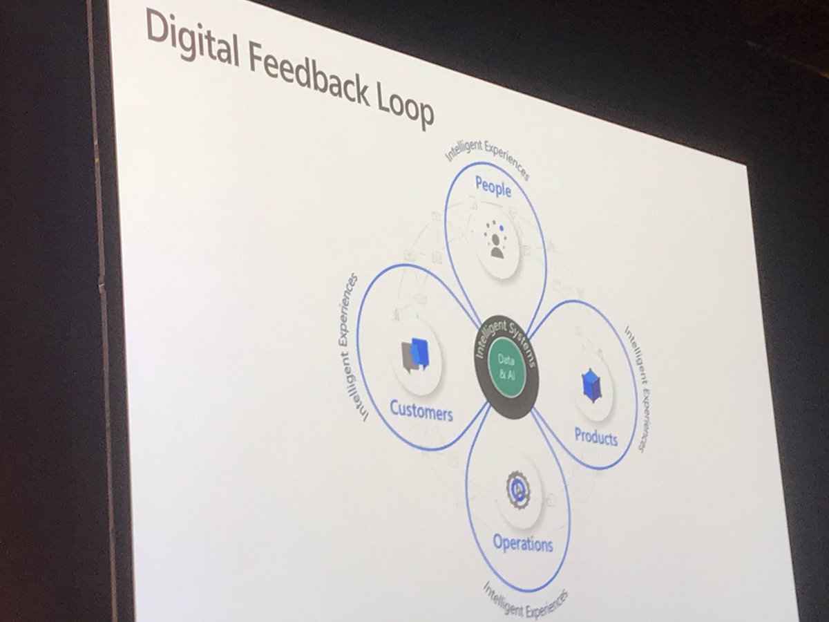 JohnM_Haddad's tweet photo. #INFA19 Microsoft PowerBI and @Informatica working together to enable the Digital Feedback Loop https://t.co/ngaRoFOWKK