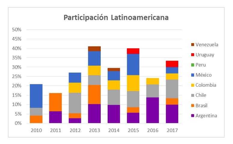 #Opinion "Didáctica de las Ciencias y las Matemáticas en Latinoamérica" en voz de nuestra Coordinadora Académica, Natalia Candido Vendrasco. 
buff.ly/2LDgGP1