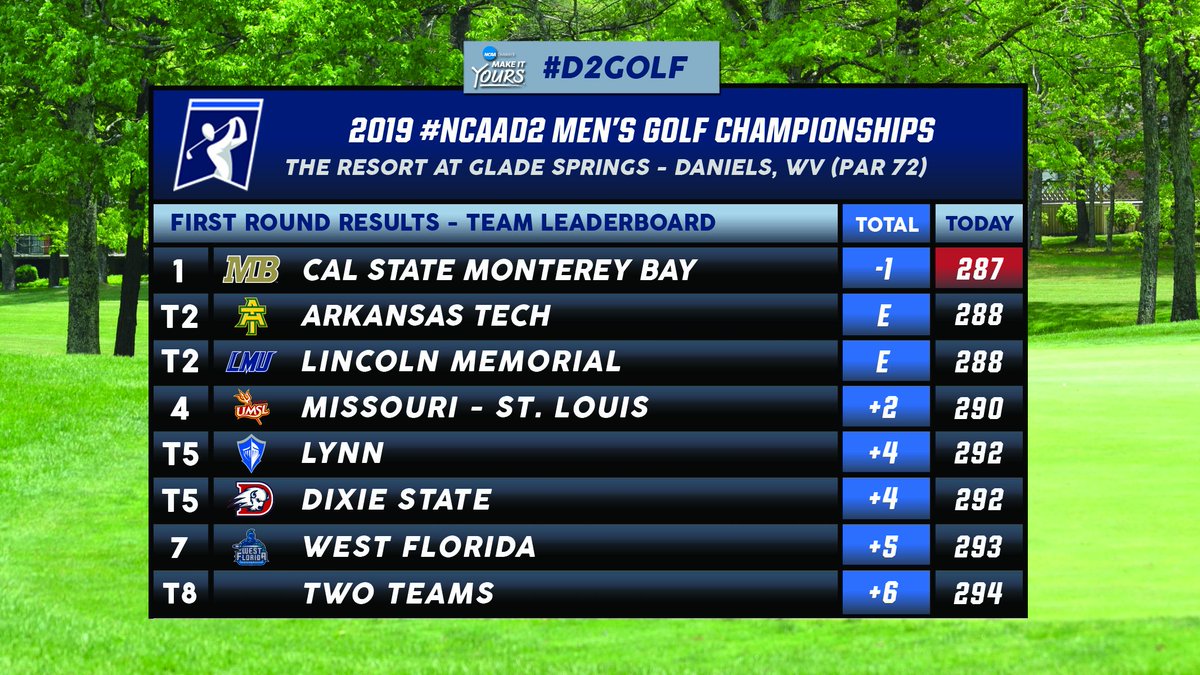 NCAA Division II tweet media