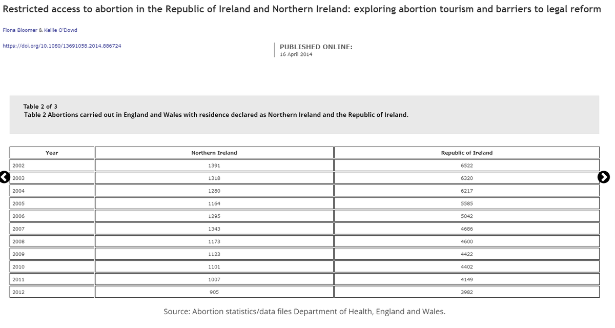 Effects Of Restrictive Contraceptive Legislation On Unintentional