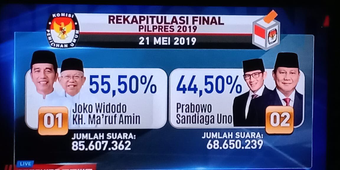 aaqq's tweet photo. it’s the final result! congratulations pak @jokowi dan pak ma’ruf amin. i am more than proud! #lanjutkan #duaperiode https://t.co/OsqNyDciMj