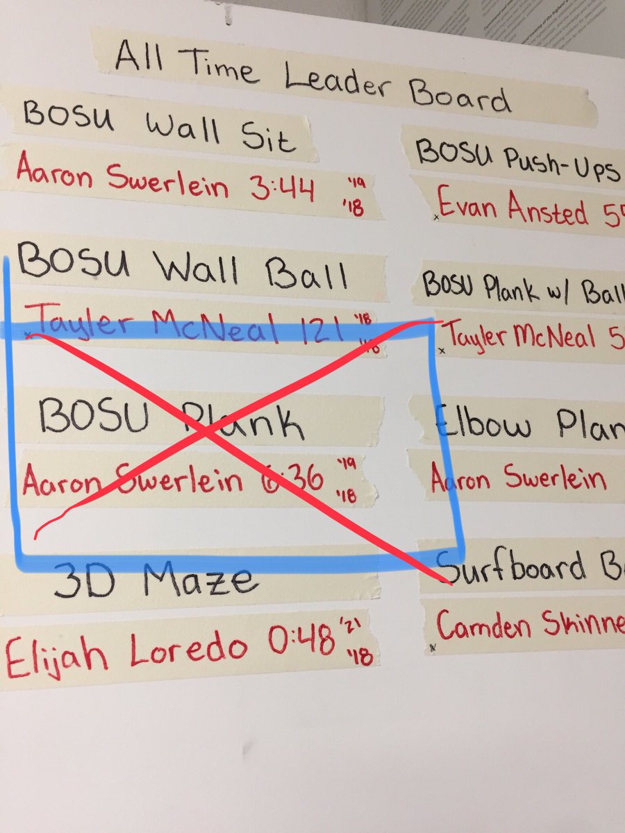 SFSSportsMed's tweet photo. 10:41 3200m
10:42 BOSU PLANK

Freshman runner, Ben Malek, crushes Aaron Swerlein’s all time BOSU plank record by over 4 minutes! 

#CoreOfAnAthelte #CanYouHandleIt #RunnersHaveACoreToo https://t.co/pXVIUPSl11