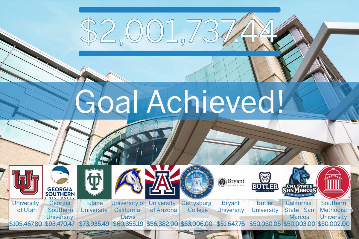 Milestone achieved! Last weekend, Fraternity chapters surpassed the $2 million fundraising mark for the Huntsman Cancer Institute during the 2018 to 2019 academic year. Thank you to all the brothers, family and friends who have contributed to become the generation to end cancer.
