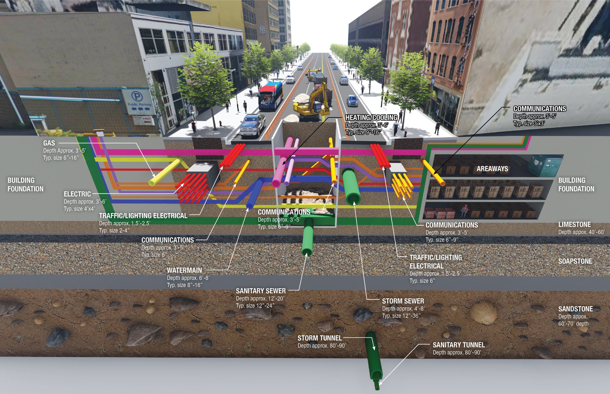 City of Minneapolis on Twitter "There is much more to infrastructure