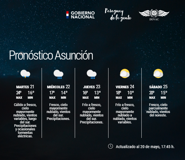 Dirección de Meteorología e Hidrología - DMH tweet media