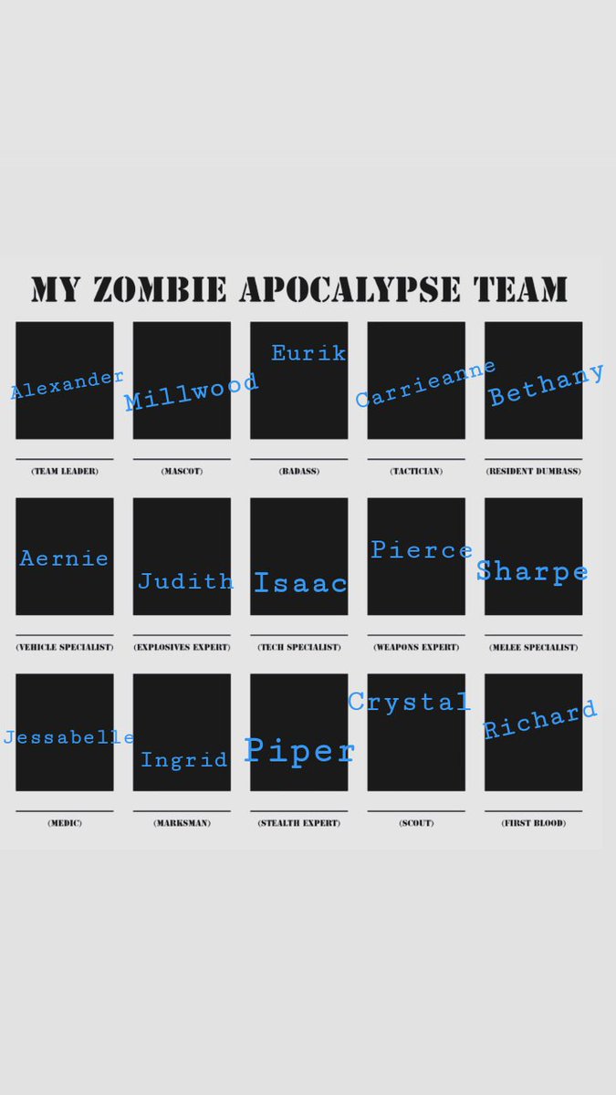 #writerscommunity I have a #writerschallenge for all of you. Which out of you characters would fill out these spots.

Tag 2 of you friends to do the challenge and also tag me so I can see your answers. 

Here are also my answers :)

@ByronLEllington 
<a href="/TRFlynn2/">T.R. Flynn</a>