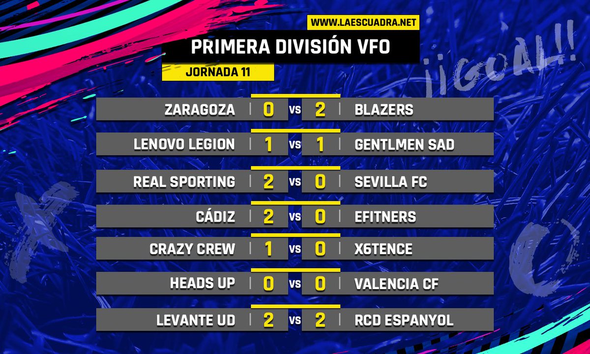 _OneDayCup_'s tweet photo. 🎙#PrimeraVFO | Vuelve la competición y lo hace dejándonos muchas sorpresas😱
@CrazyCrewEsport y @Cadiz_CFESports se escapan de sus rivales💥 https://t.co/D3hszSgOD9