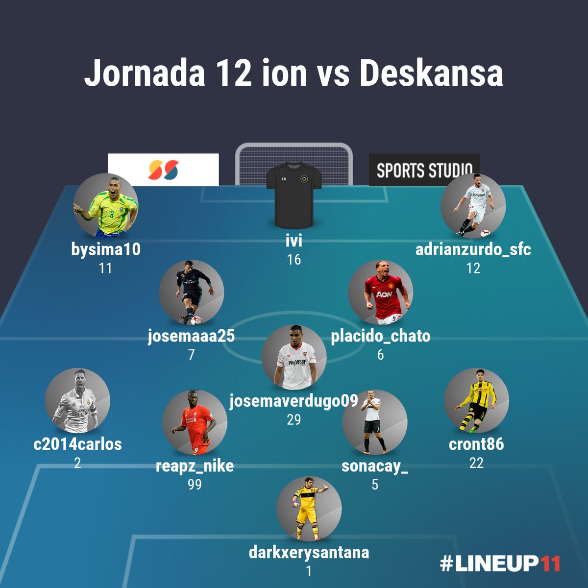 Manuelpistolin's tweet photo. Jornada 12 de @IONesports_es donde no pasamos del empate ante @DeskansaVFO un club que siempre nos pone las cosas dificiles. 

#goriders https://t.co/YvU8EkFdzG