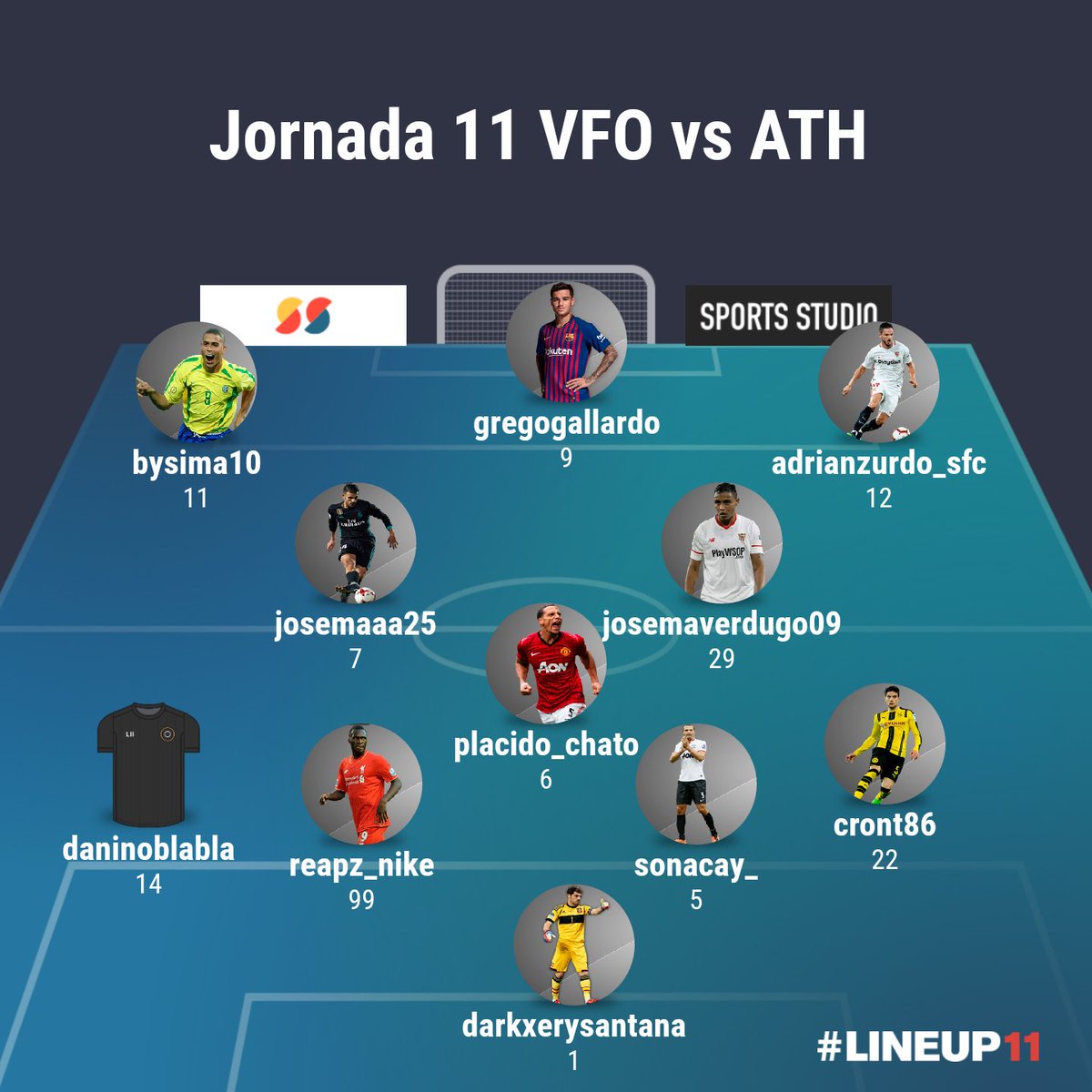 Manuelpistolin's tweet photo. Importantisima victoria hoy en @VFOspain frente a un gran equipo @AthEsports donde estuvimos algo espesos en nuestro juego.

A seguir chicos.
#goriders https://t.co/FuBoKo5nOz