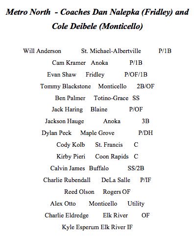 2019 Metro North All Stars