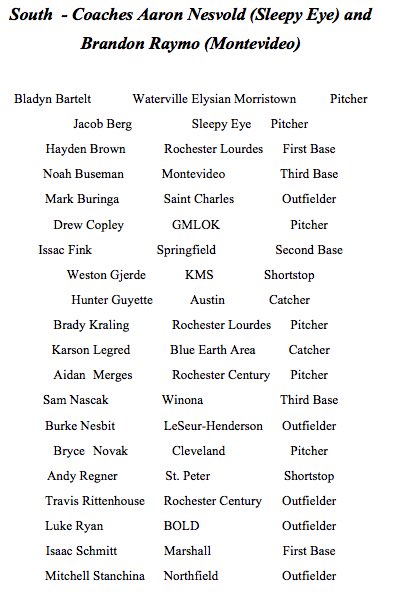Your South All Star Team