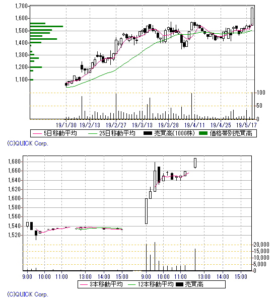 Sak ロックオン 岩井コスモレーティングで 10 超 新規a 1850円 T Co Udbivvsldp Twitter
