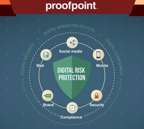 proofpoint's tweet photo. Fraud and #phishing on #SocialMedia has increased significantly over the past 1-2 years; Fraud is also widespread on other digital channels. https://t.co/8HBAXEZYcX    #Infographic https://t.co/bBV1PWnnSF