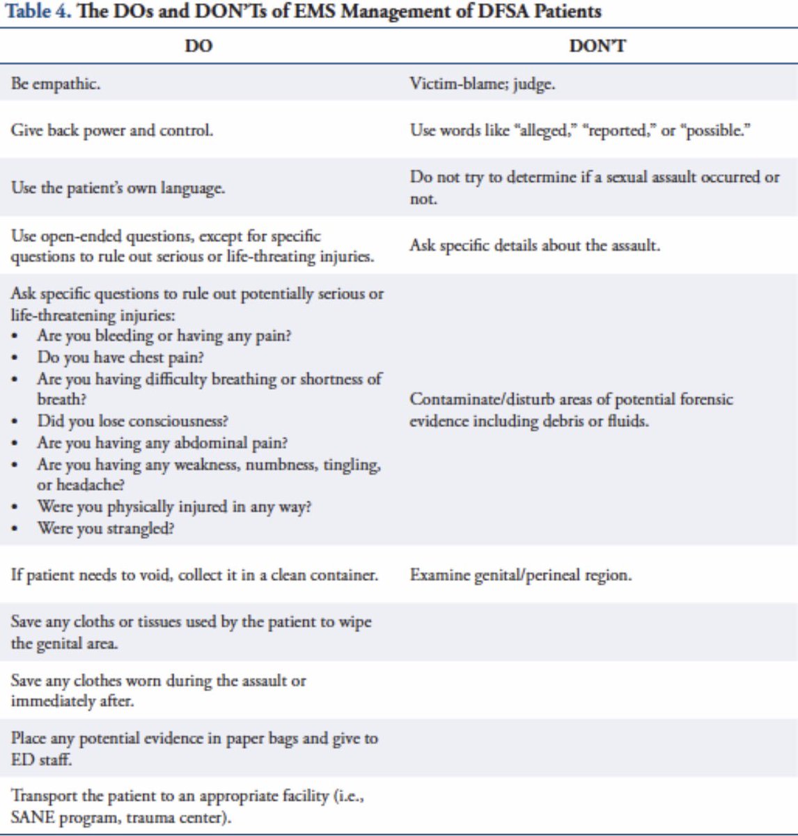 The next article in JCEMS scholarship series is, “Drug-Facilitated Sexual Assault: Implications for Collegiate Based Emergency Services” by Lauren N. Gorstein and Ralph J. Riviello. To access this article please visit: collegeems.com/drug-facilitat…