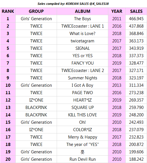 2011 Kpop Chart