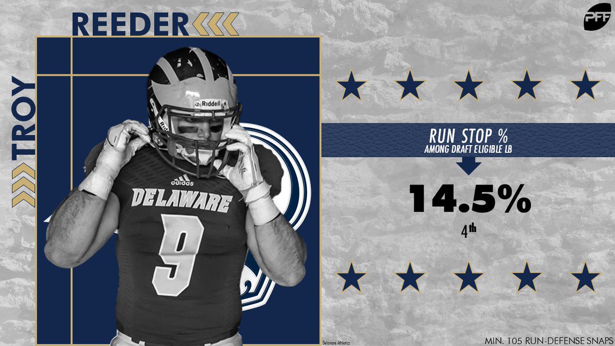 PFF on Twitter: "Rams LB Troy Reeder, signed as a UDFA, ranked 4th in the  draft class in terms of run-stop percentage last year  https://t.co/iEbcARC9t8" / Twitter
