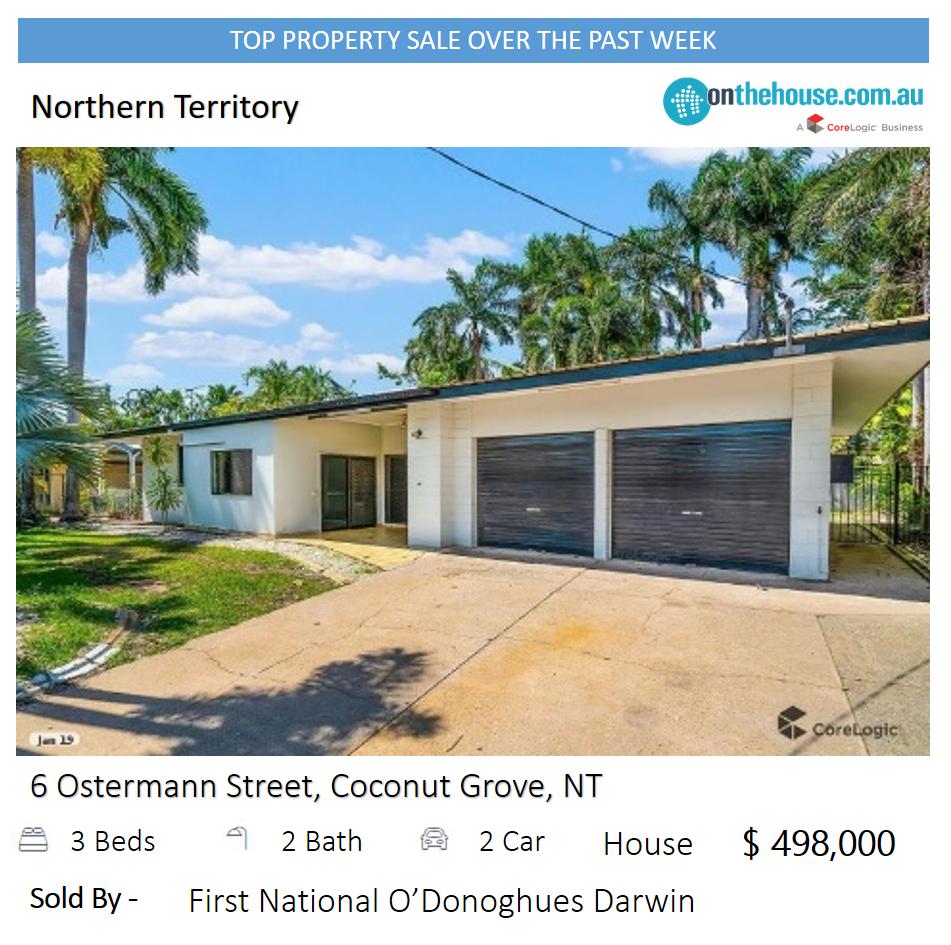DO YOU KNOW??
Top Property Sales in #northernterritory last week?

bit.ly/2Jr50gc

#realestate #realestateaustralia #realestateagent #realestatenews #darwin #realestatesales