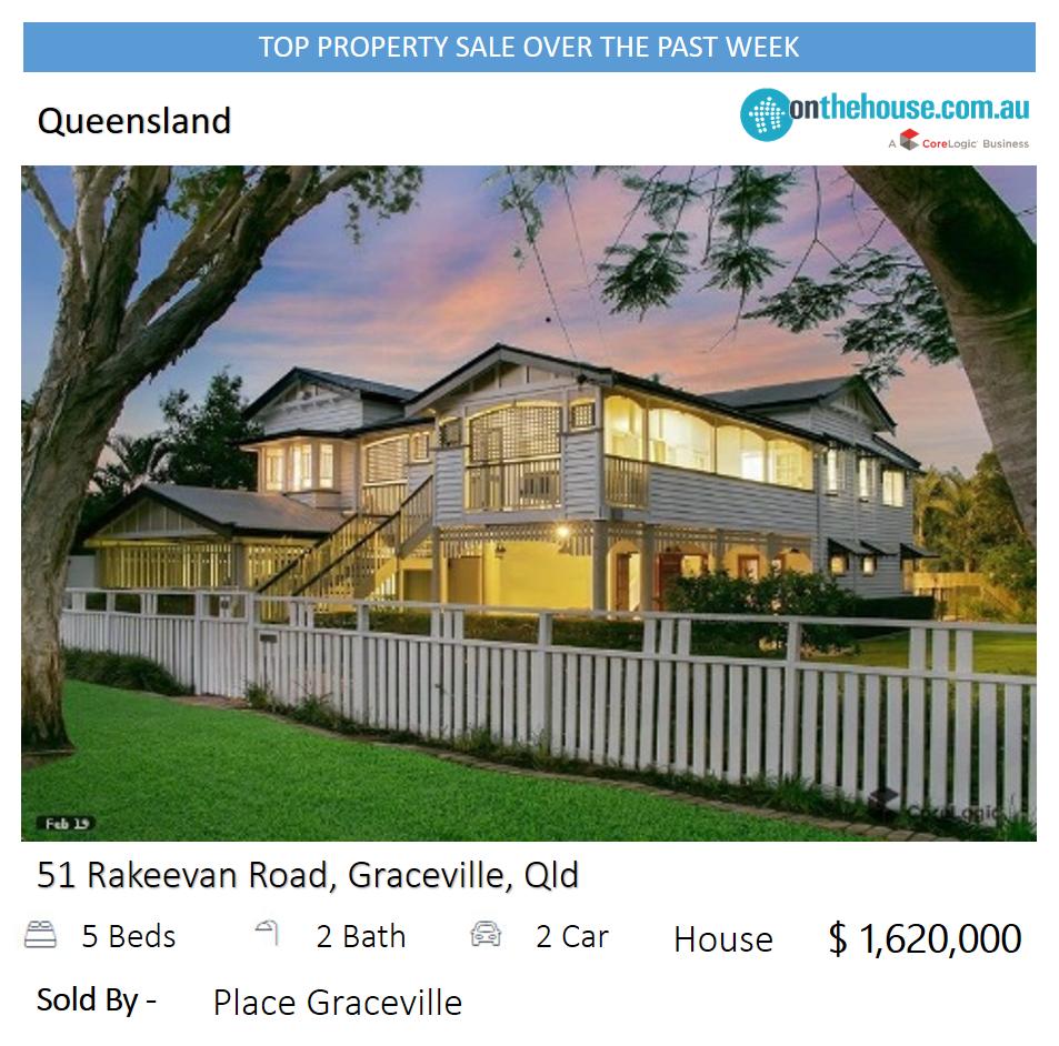 DO YOU KNOW??
Top Property Sales in #Queensland last week ?

bit.ly/2Jr50gc

#realestate #realestateaustralia #realestateagent #realestatenews #realestatesales #brisbane