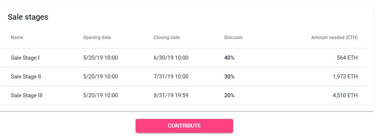 Hello Oracol Xor Supporters! Today is a very special Day! The next ICO rounds were activated on projects.daicore.io/OracolXor Take advantage of the 40% discount the first round has to offer as the supply is very limited ! Spread the word about our cryptocurrency platform Oracol Xor !