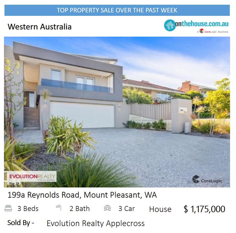 DO YOU KNOW??
Top Property Sales in #westernaustralia last week ?

bit.ly/2Jr50gc

#realestate #realestateaustralia #realestateagent #realestatenews #realestatesales #perth