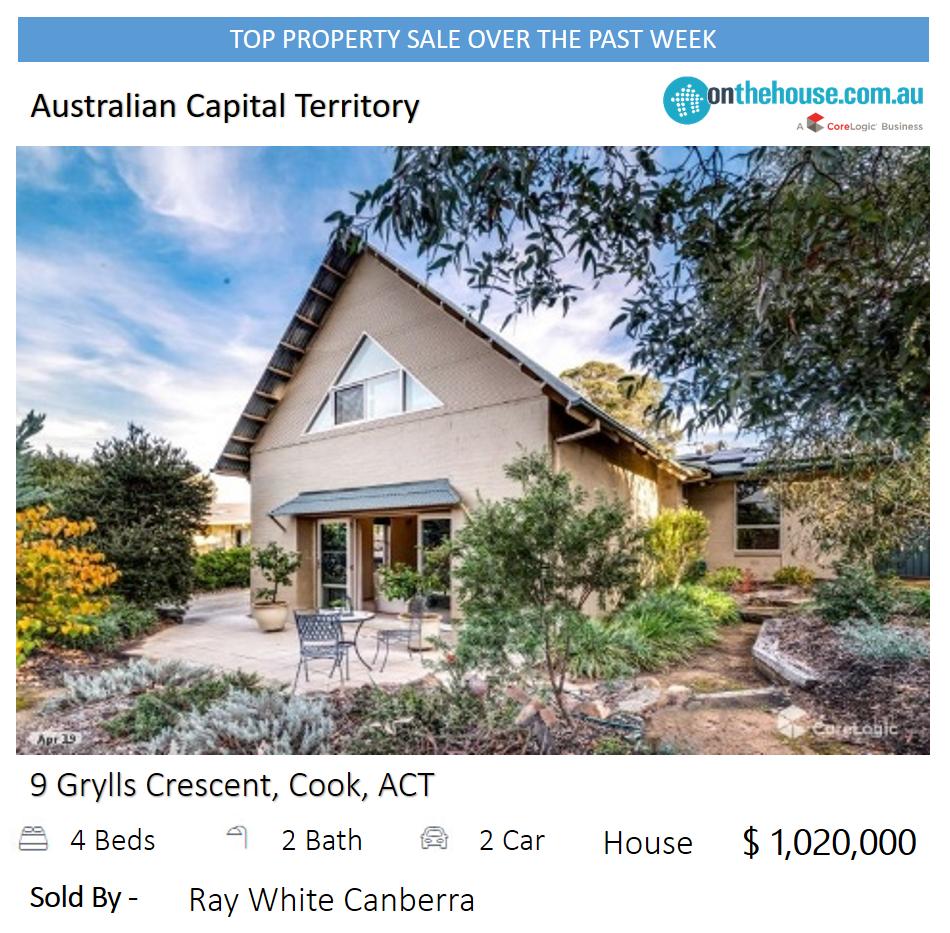 DO YOU KNOW??
Top Property Sales in #australiancapitalterritory last week?

bit.ly/2Jr50gc

#realestate #realestateaustralia #realestateagent #realestatenews #realestatesales #australiancapitalterritory #canberra #ACT