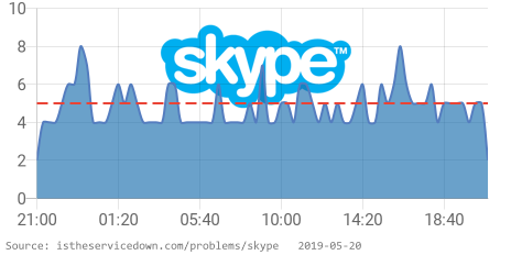 ⛔️ Skype is having issues since 08:35 PM EST. 👉 istheservicedown.com/problems/skype… RT if you are also having issues #SkypeDown