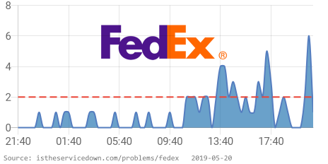 🔥 FedEx is having issues since 08:40 PM EST. 👉 istheservicedown.com/problems/fedex… RT if you are also having issues #FedexDown