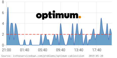 ⛔️ Optimum is having issues since 08:45 PM EST. 👉 istheservicedown.com/problems/optim… RT if you are also having issues #OptimumDown