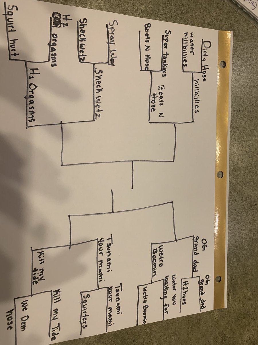 dhs_wars's tweet photo. updated brackets 🚨🚨 https://t.co/6bC6t6xDRd