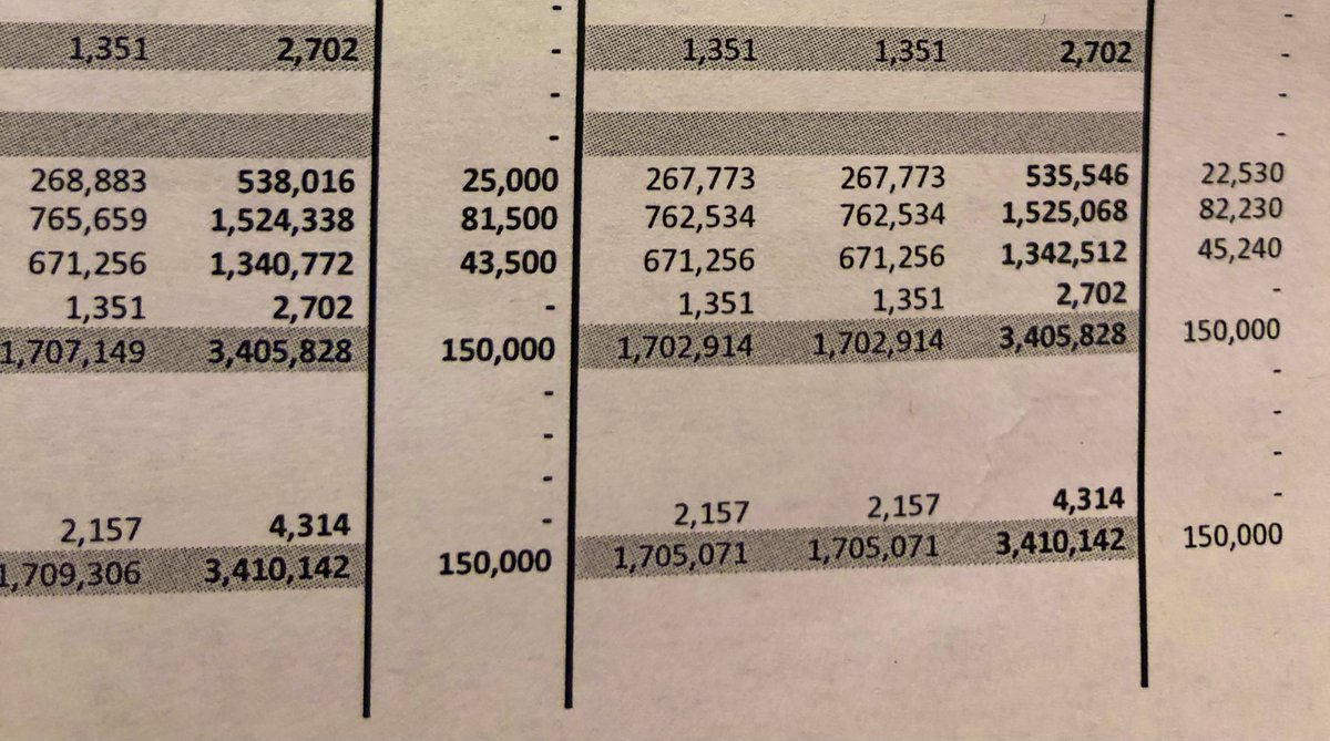 mnlegTEAMSTER's tweet image. Higher Education Conference Committee Report #UMN $43.5 million #MNState $81.5 million. @MSUAASF @SamiGabriel320 @CurtSwenson #Teamsters Thanks @conniebernardy for all your work!