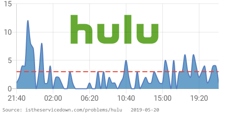⛔️ Hulu is having issues since 09:20 PM EST. 👉 istheservicedown.com/problems/hulu?… RT if you are also having issues #HuluDown