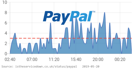 Is Service Down? UK tweet media