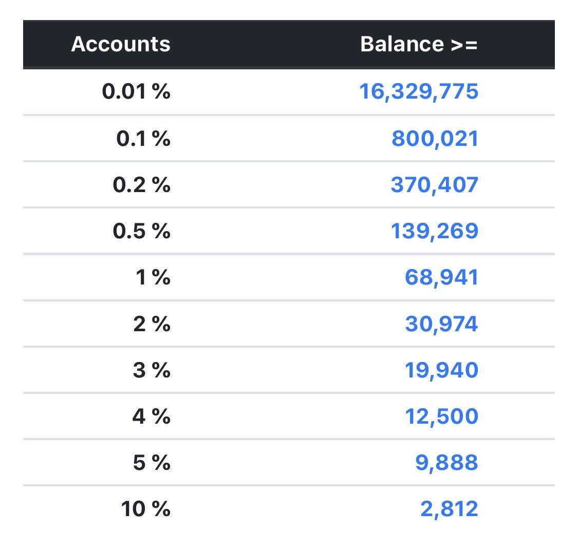Digital Asset Investor on Twitter "I believe the xrp 1 percenters